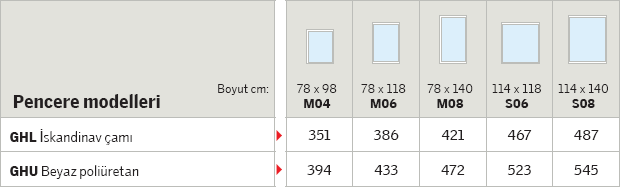 çift açılımlı çatı penceresi